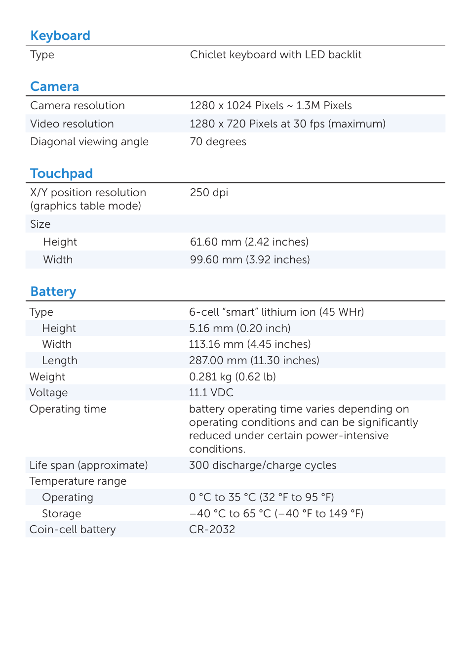 Keyboard, Camera, Touchpad | Battery | Dell XPS 12 (9Q23, Late 2012) User Manual | Page 4 / 5