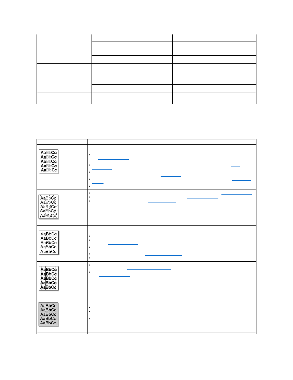 Printing quality problems | Dell 1815dn Multifunction Mono Laser Printer User Manual | Page 143 / 148