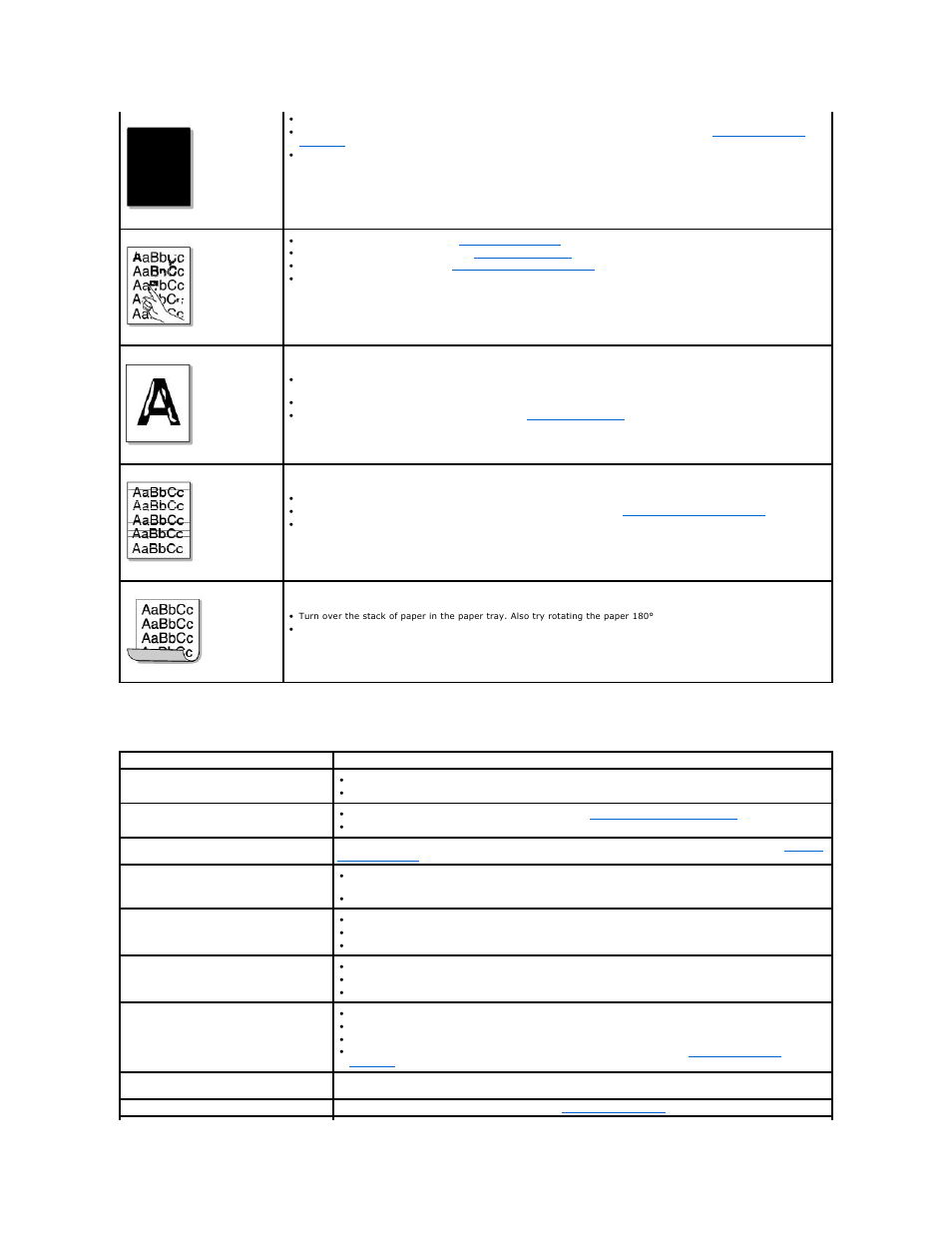 Fax problems | Dell 1815dn Multifunction Mono Laser Printer User Manual | Page 145 / 148