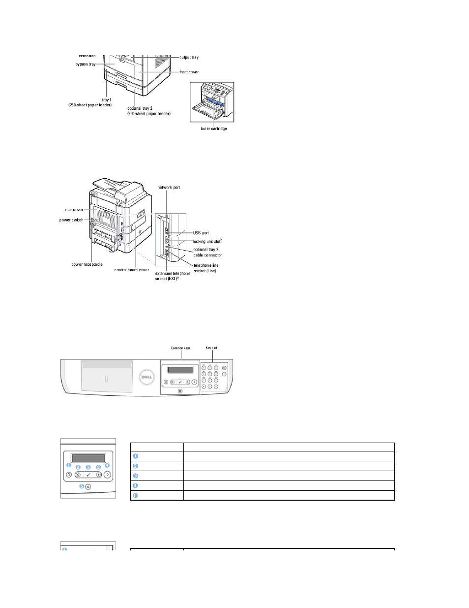 Rear view, Operator panel button functions, Common keys | Key pad | Dell 1815dn Multifunction Mono Laser Printer User Manual | Page 3 / 148