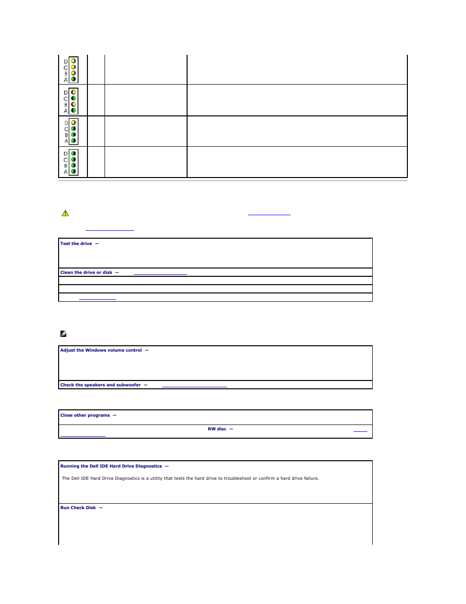 Drive problems, Cd and dvd drive problems, Hard drive problems | Dell OptiPlex GX60 User Manual | Page 166 / 181