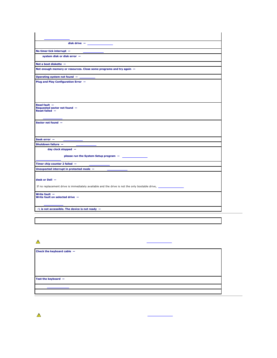 Keyboard problems, Lockups and software problems | Dell OptiPlex GX60 User Manual | Page 168 / 181