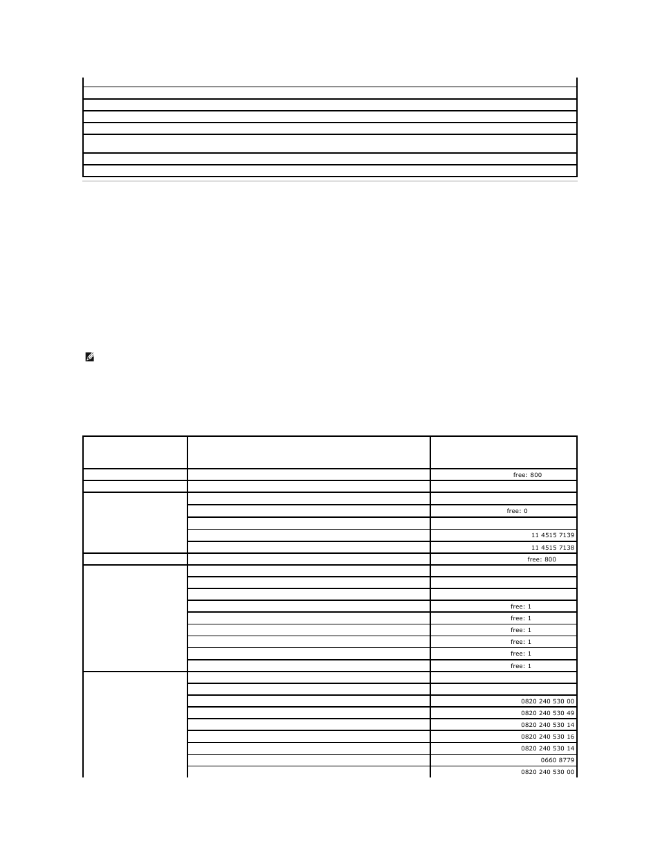 Contacting dell, Contact numbers, For your | List, For your region | Dell OptiPlex GX60 User Manual | Page 47 / 181