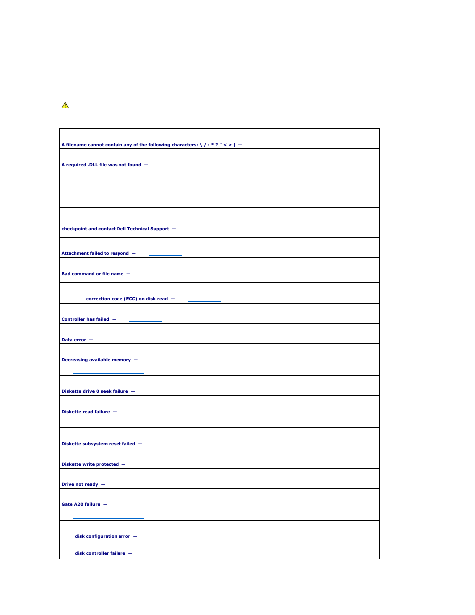 Error messages | Dell OptiPlex 320 User Manual | Page 136 / 140