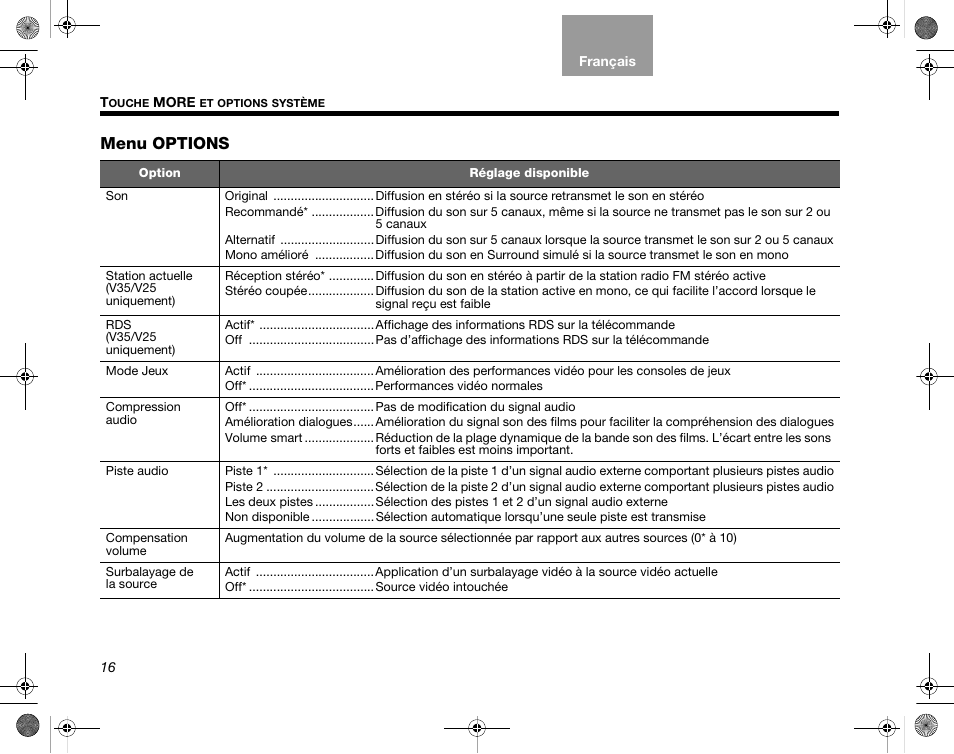 Menu options | Bose Home Entertainment Systems V35 User Manual | Page 82 / 92