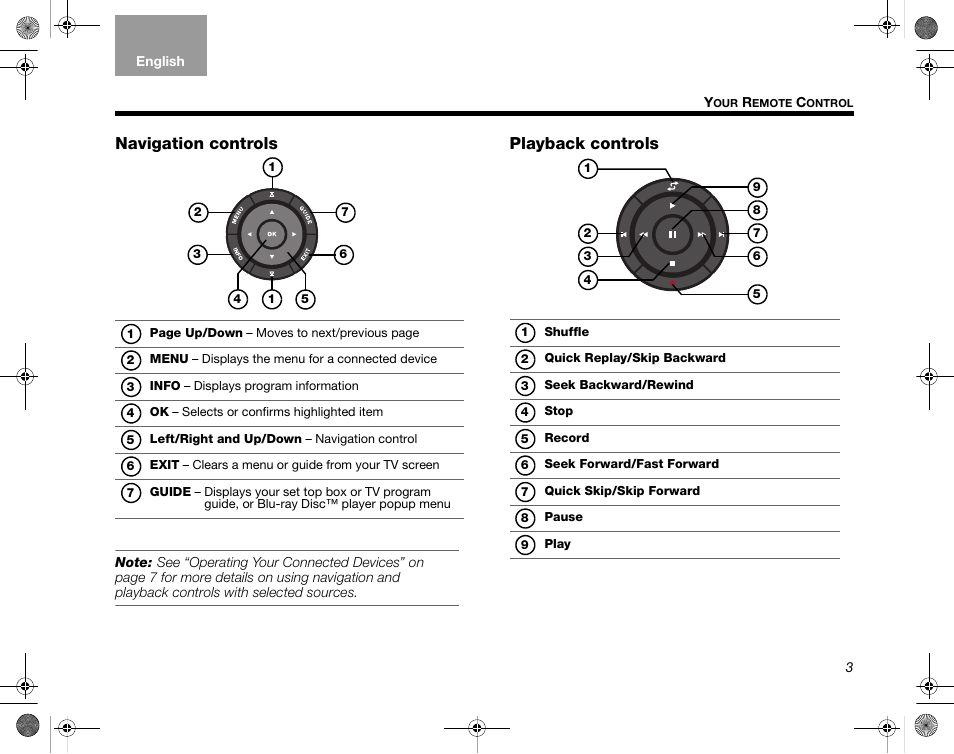 Navigation controls, Playback controls | Bose Home Entertainment Systems V35 User Manual | Page 9 / 92