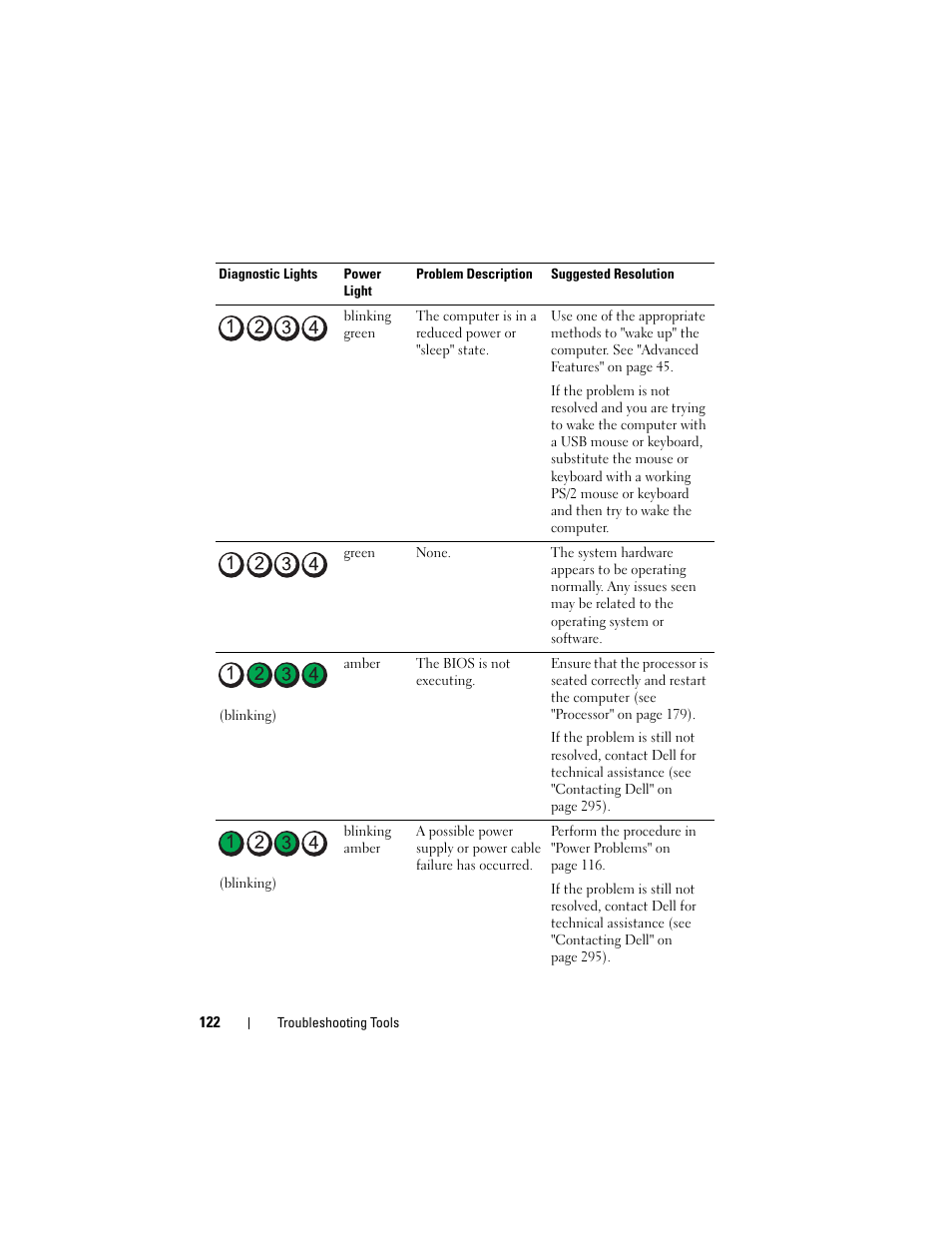 Dell Precision T5400 (Late 2007) User Manual | Page 122 / 316