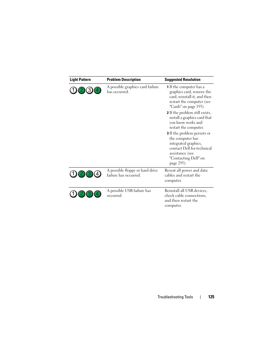 Dell Precision T5400 (Late 2007) User Manual | Page 125 / 316