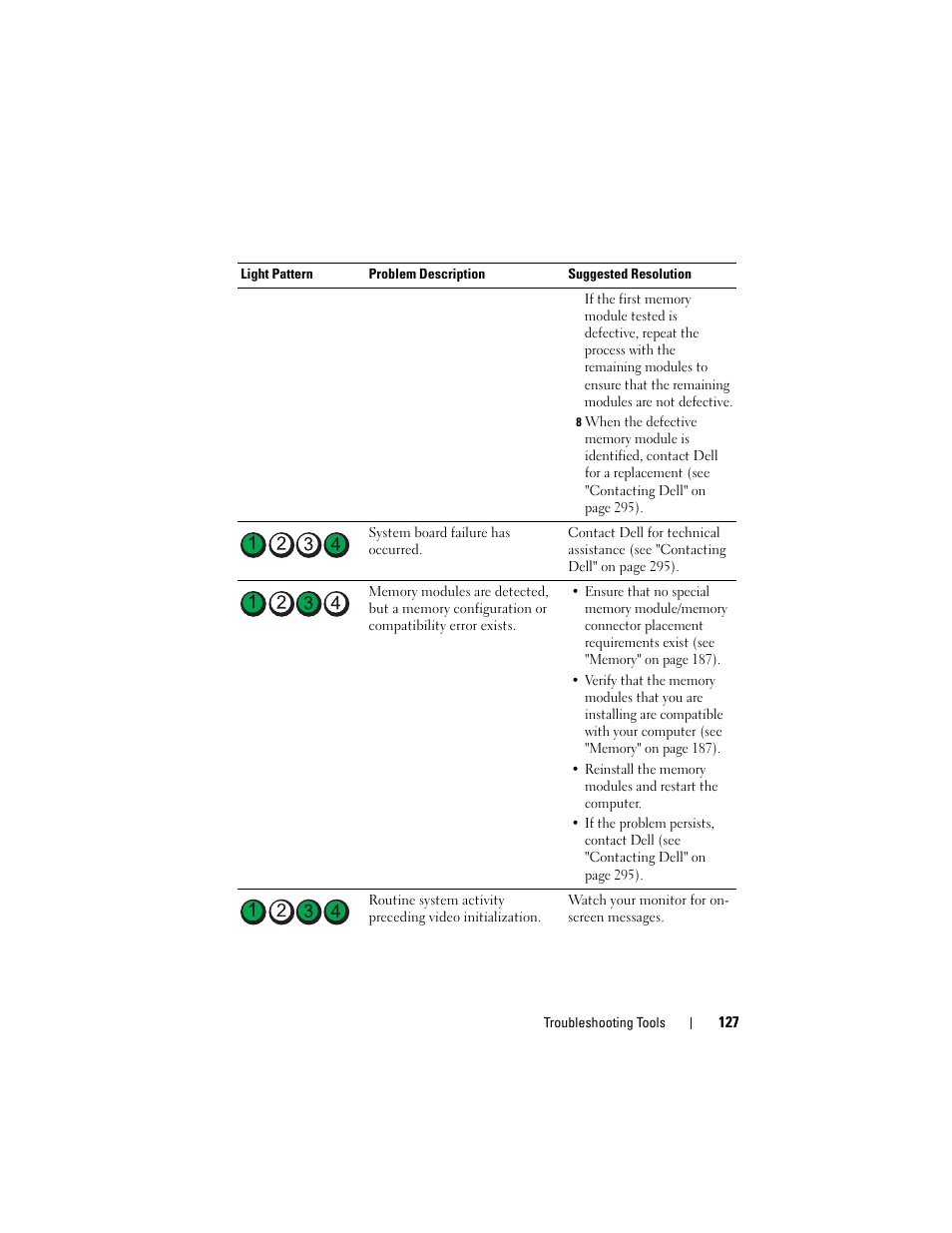 Dell Precision T5400 (Late 2007) User Manual | Page 127 / 316