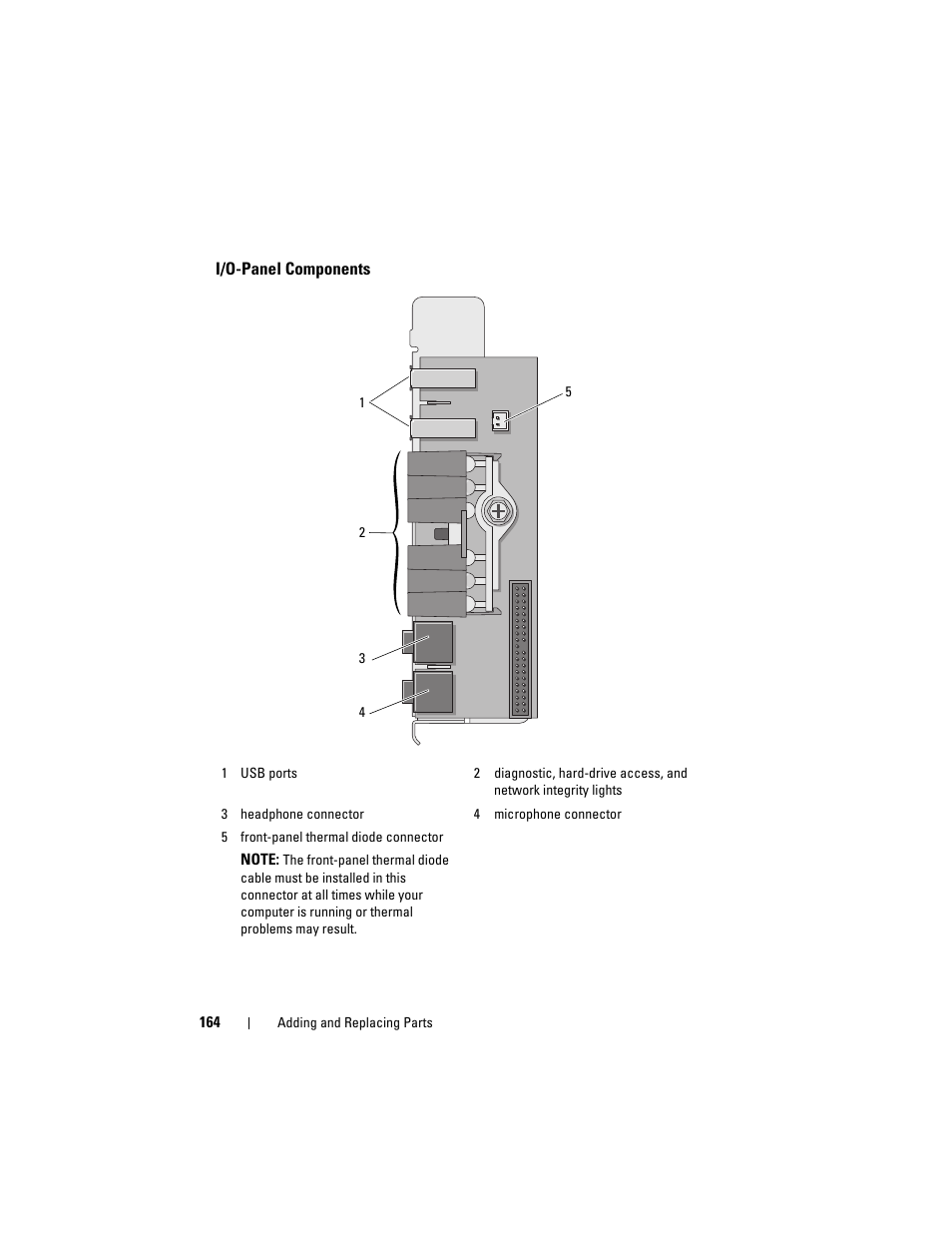 I/o-panel components | Dell Precision T5400 (Late 2007) User Manual | Page 164 / 316