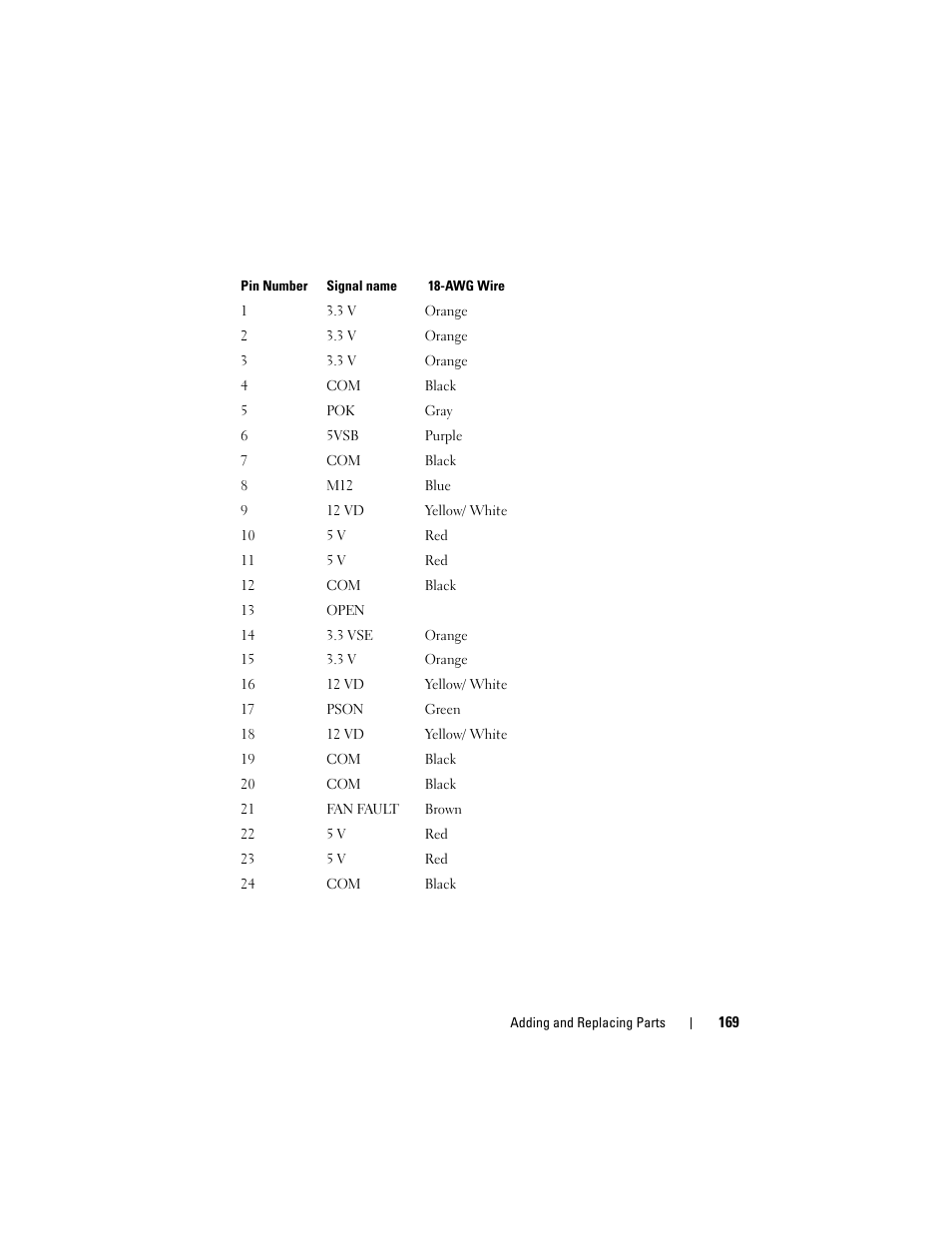 Dell Precision T5400 (Late 2007) User Manual | Page 169 / 316