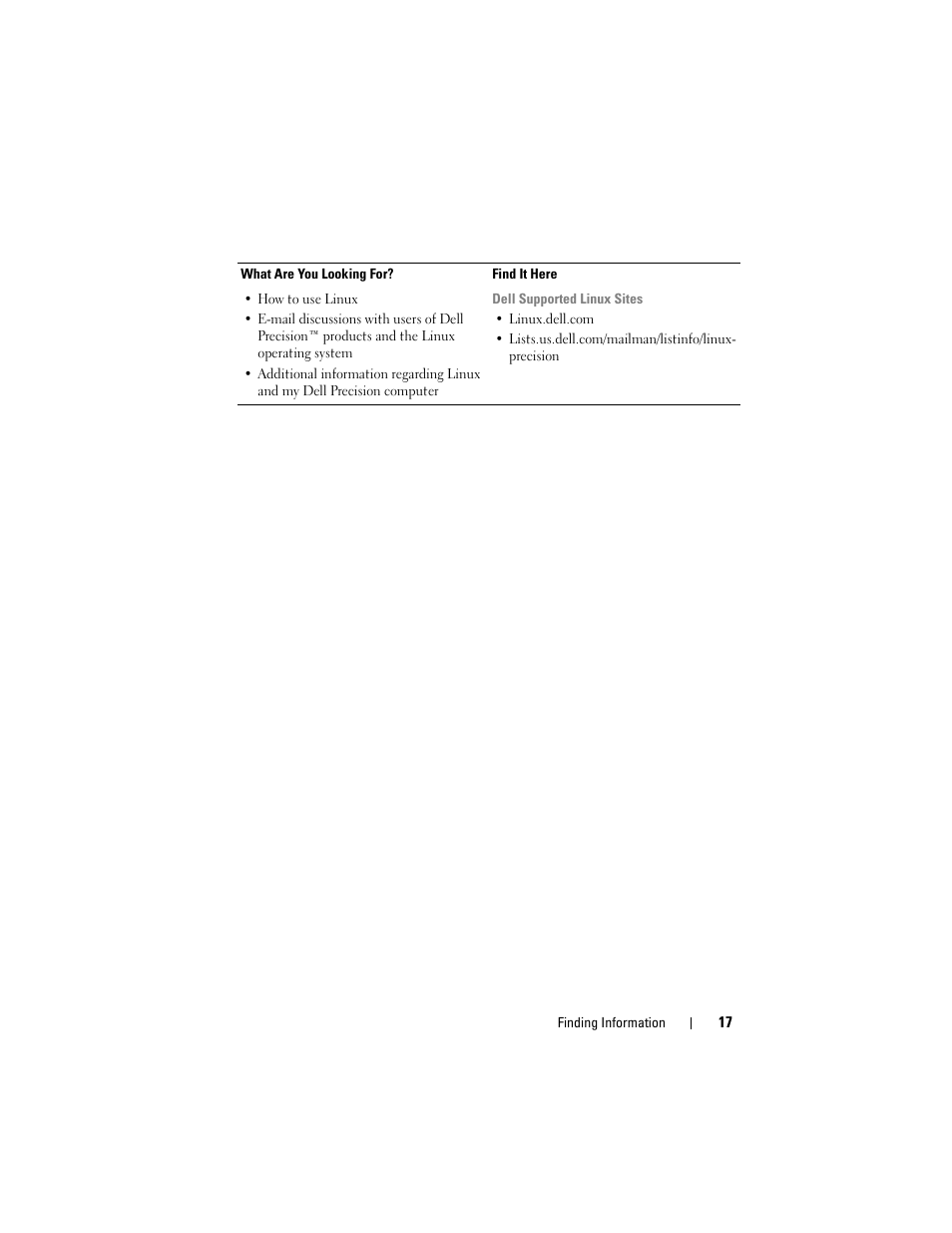 Dell Precision T5400 (Late 2007) User Manual | Page 17 / 316