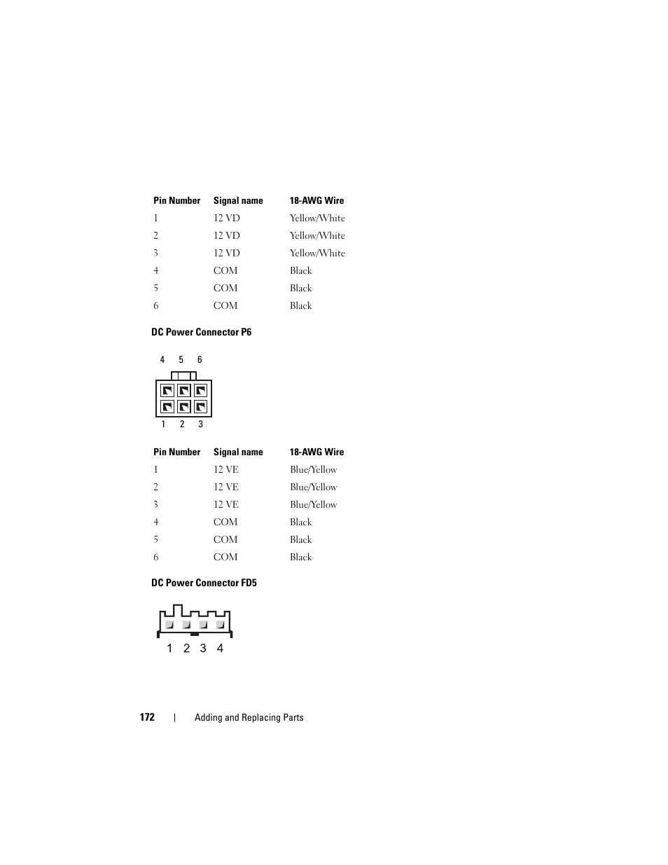 Dell Precision T5400 (Late 2007) User Manual | Page 172 / 316