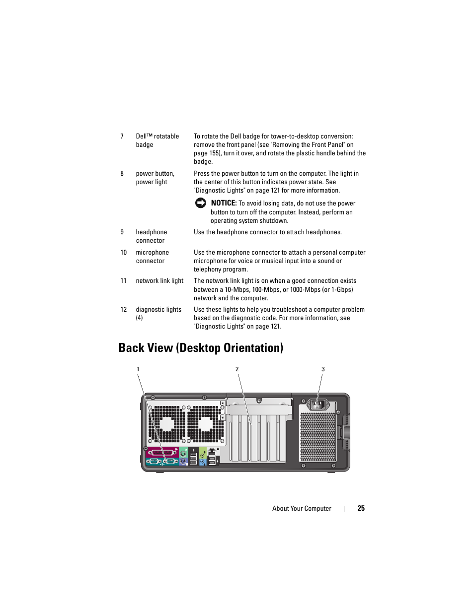 Back view (desktop orientation) | Dell Precision T5400 (Late 2007) User Manual | Page 25 / 316