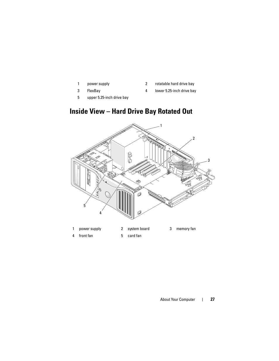 Inside view - hard drive bay rotated out, Inside view – hard drive bay rotated out | Dell Precision T5400 (Late 2007) User Manual | Page 27 / 316