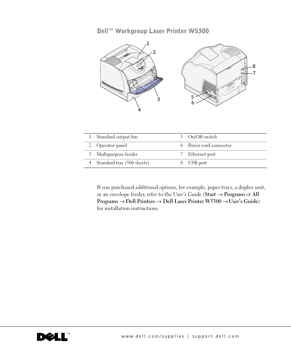 Dell™ workgroup laser printer w5300 | Dell W5300 Workgroup Laser Printer User Manual | Page 3 / 86