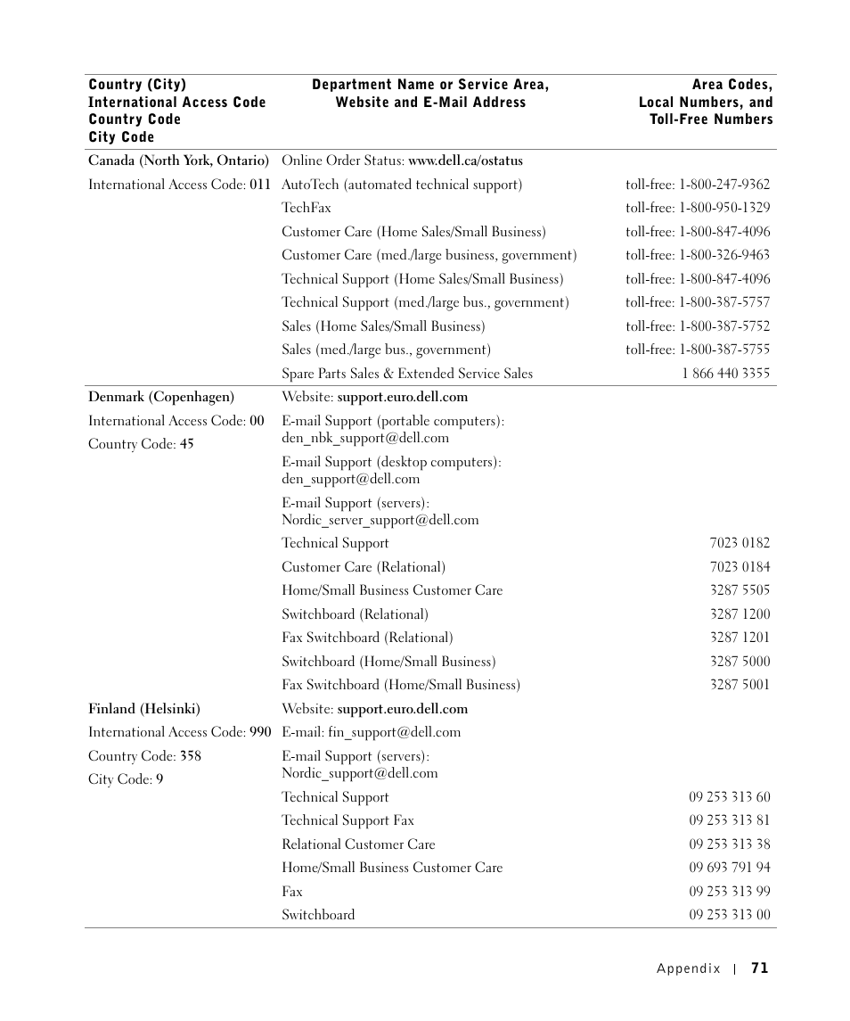 Dell W5300 Workgroup Laser Printer User Manual | Page 71 / 86