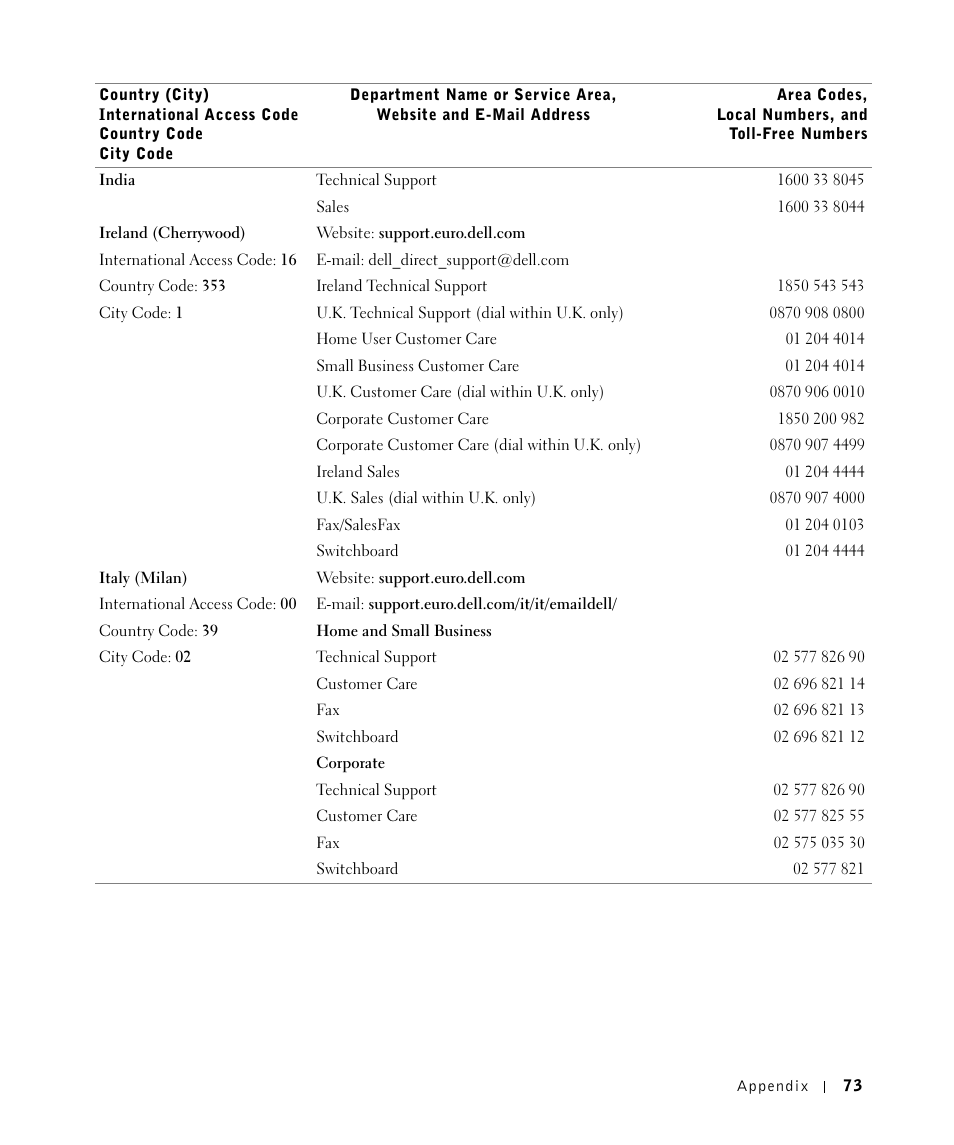 Dell W5300 Workgroup Laser Printer User Manual | Page 73 / 86