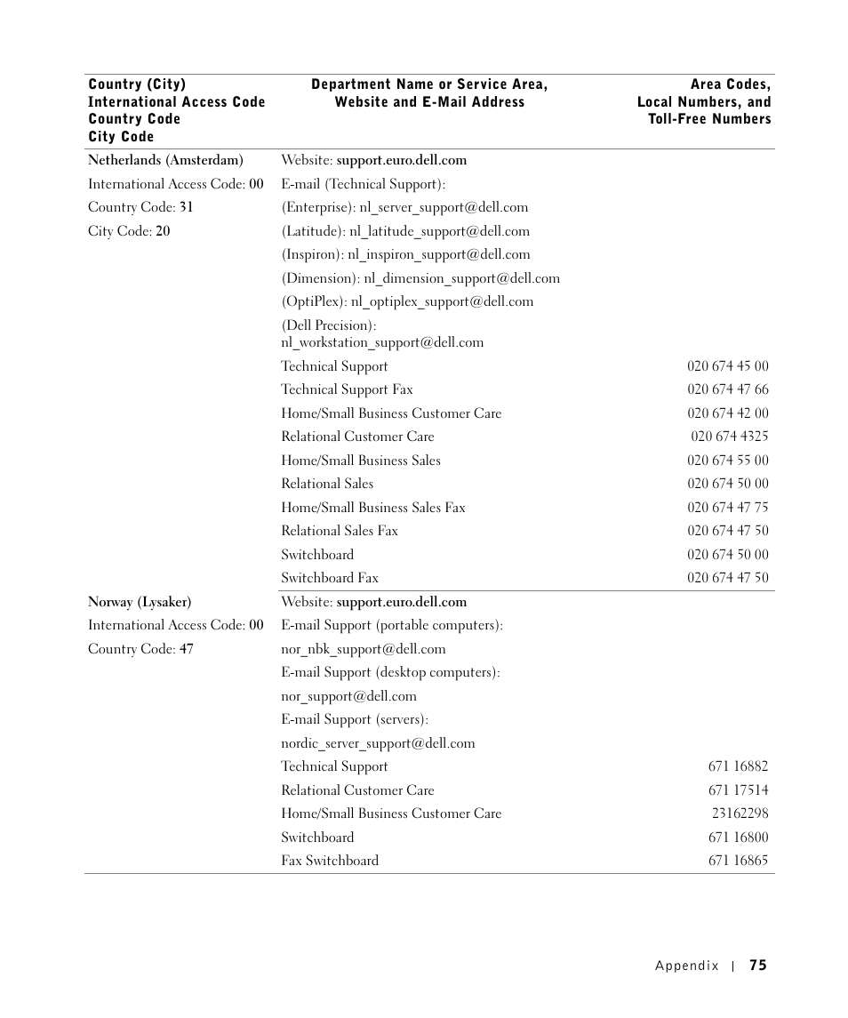 Dell W5300 Workgroup Laser Printer User Manual | Page 75 / 86