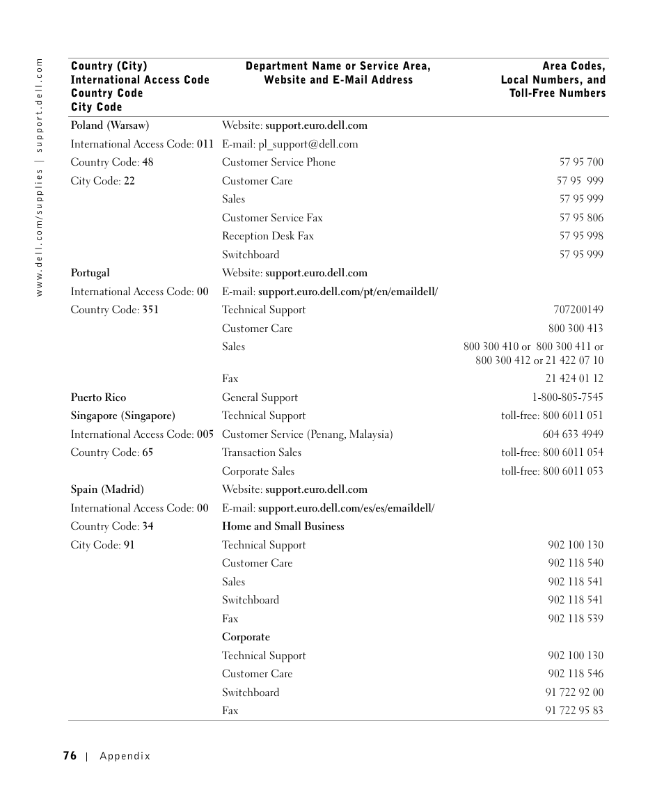 Dell W5300 Workgroup Laser Printer User Manual | Page 76 / 86