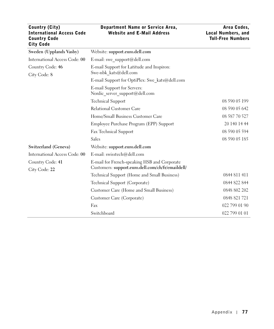 Dell W5300 Workgroup Laser Printer User Manual | Page 77 / 86