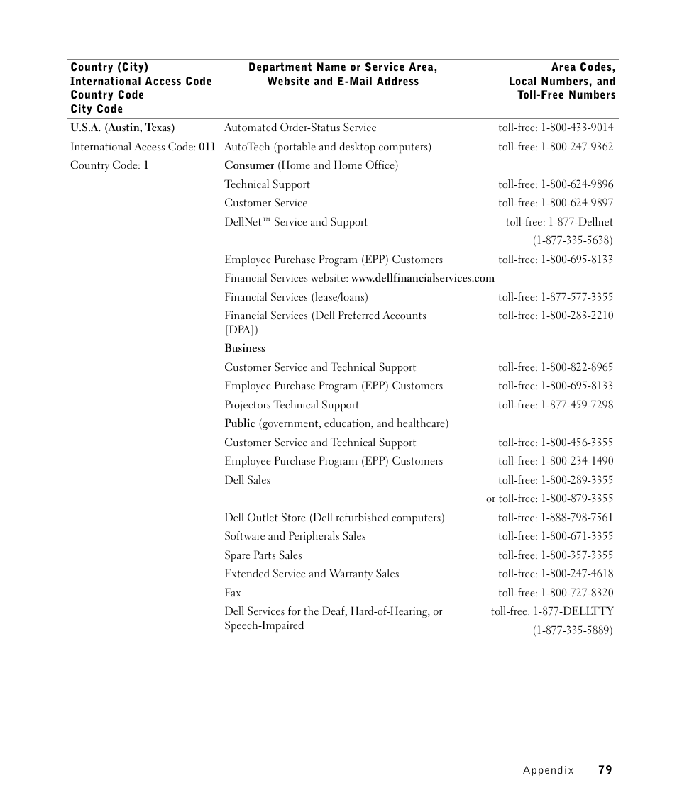 Dell W5300 Workgroup Laser Printer User Manual | Page 79 / 86