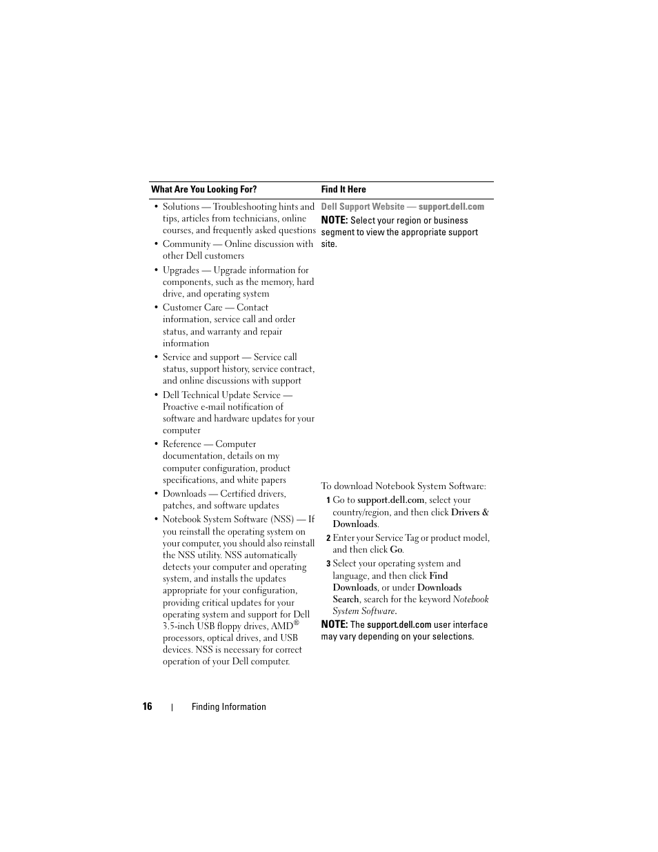 Dell Inspiron 1721 (Mid 2007) User Manual | Page 16 / 220