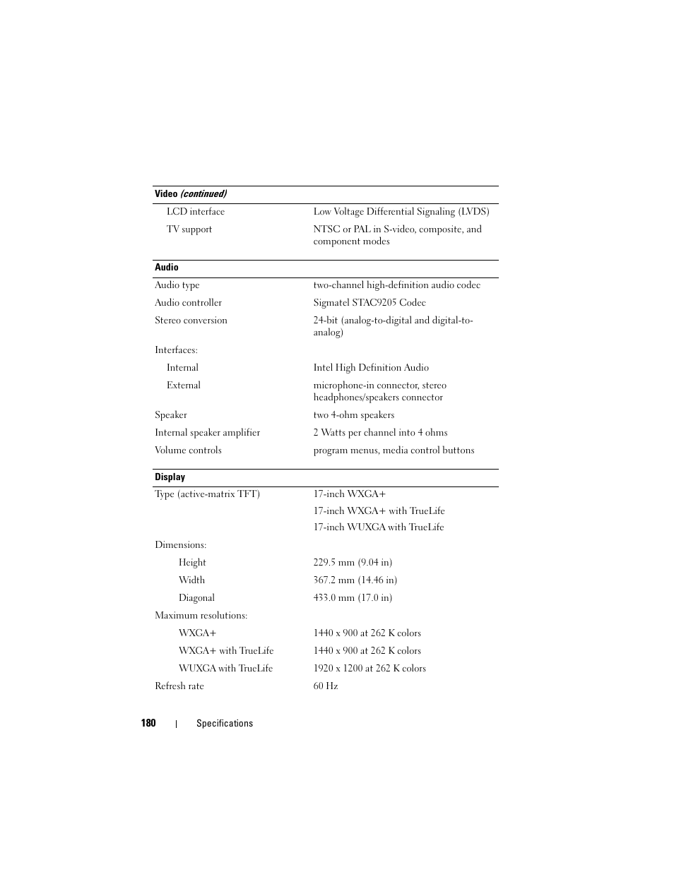 Dell Inspiron 1721 (Mid 2007) User Manual | Page 180 / 220