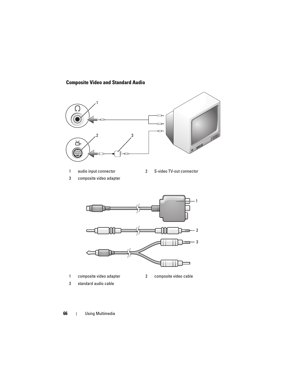 Composite video and standard audio | Dell Inspiron 1721 (Mid 2007) User Manual | Page 66 / 220