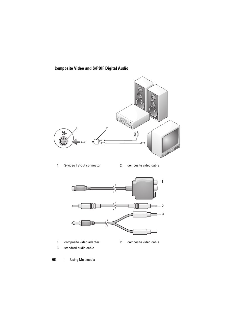 Composite video and s/pdif digital audio | Dell Inspiron 1721 (Mid 2007) User Manual | Page 68 / 220