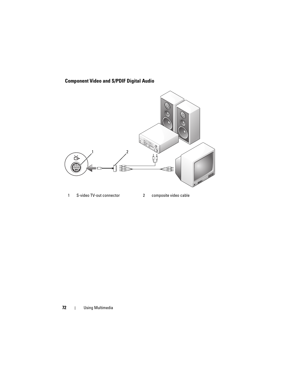 Component video and s/pdif digital audio | Dell Inspiron 1721 (Mid 2007) User Manual | Page 72 / 220