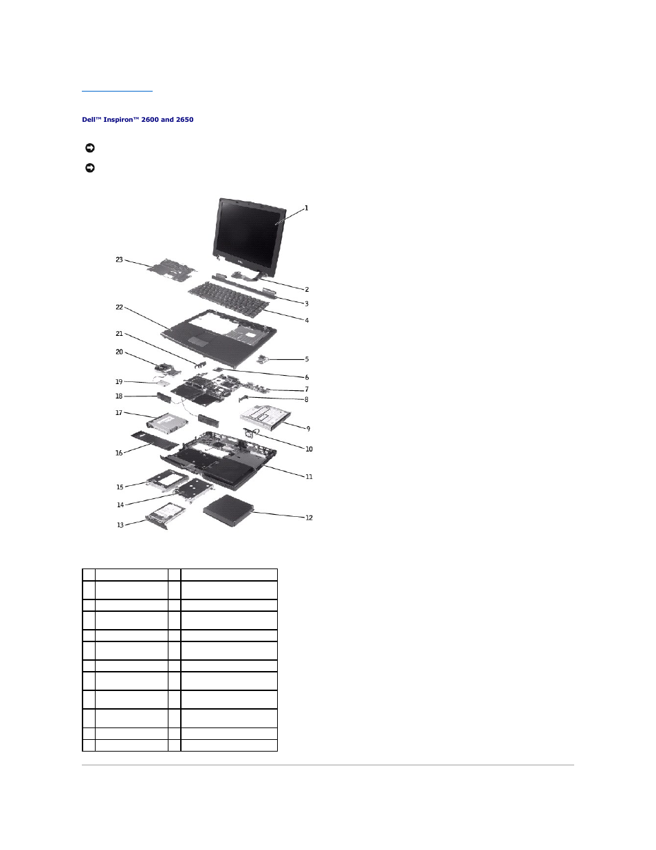 System components | Dell INSPIRON 2600 User Manual | Page 66 / 87