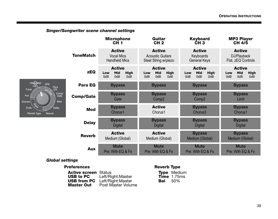 Bose T1 User Manual | Page 47 / 62