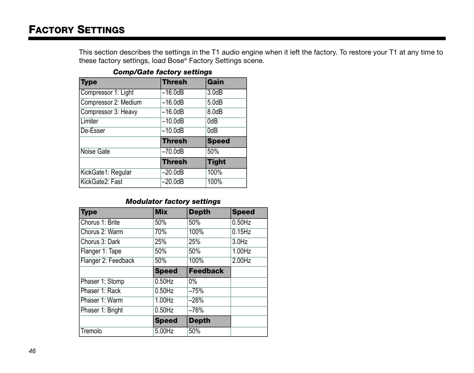 Factory settings, Actory, Ettings | Bose T1 User Manual | Page 54 / 62