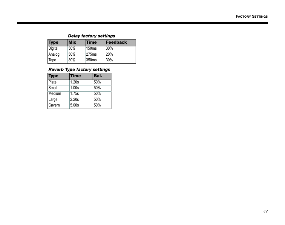 Bose T1 User Manual | Page 55 / 62