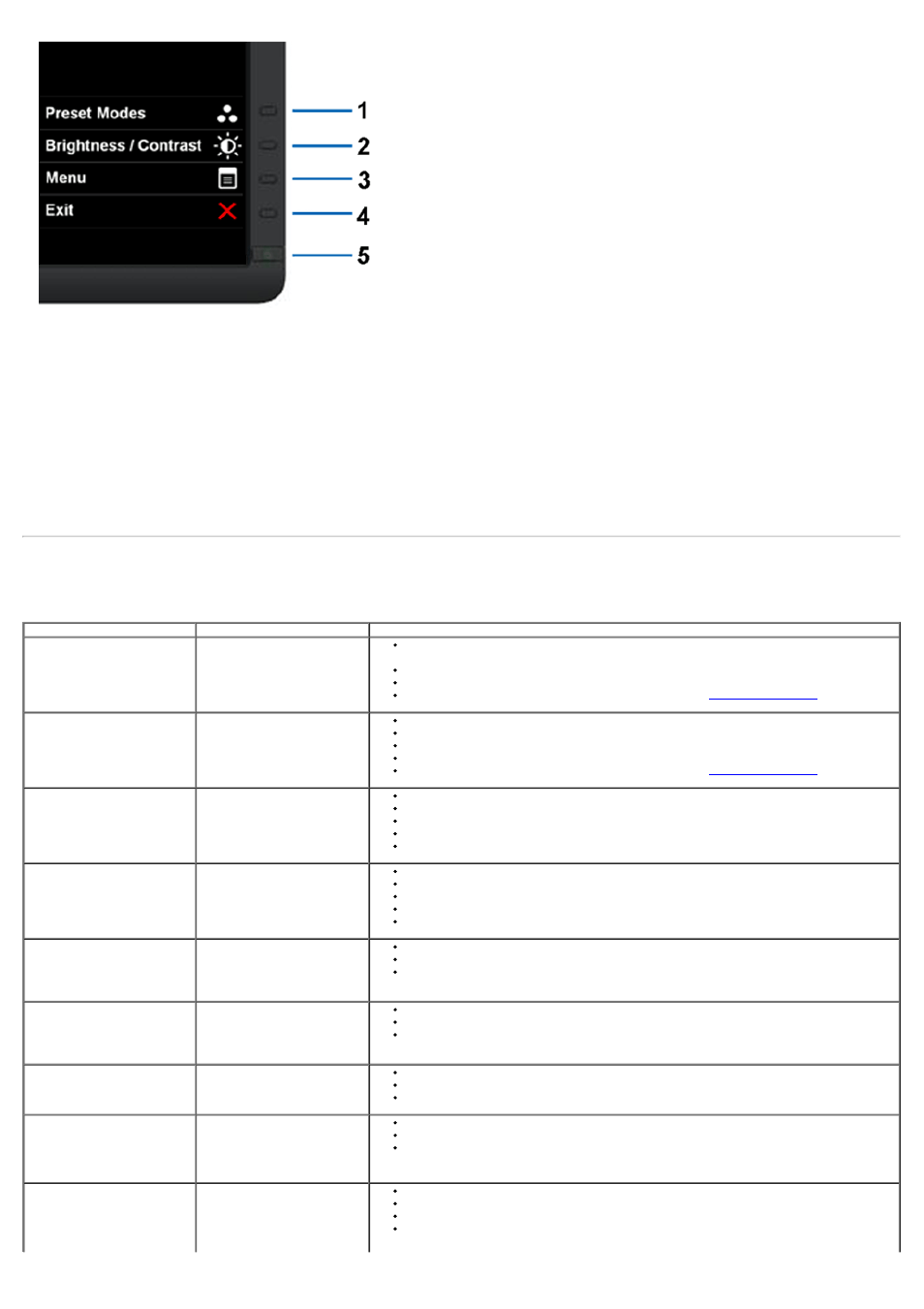 Common problems | Dell U2312HM Monitor User Manual | Page 38 / 43