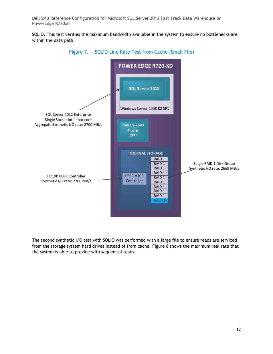 Figure 7, Sqlio line rate test from cache (small file), Power edge r720-xd | Dell POWEREDGE R720XD User Manual | Page 12 / 16