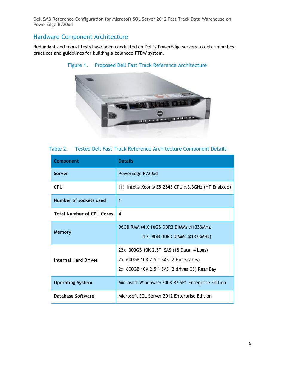 Hardware component architecture, Table 2, Figure 1 | Proposed dell fast track reference architecture | Dell POWEREDGE R720XD User Manual | Page 5 / 16