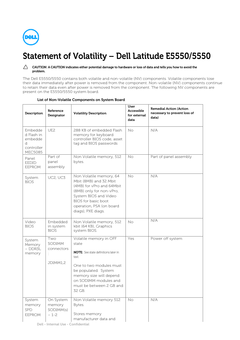 Dell Latitude E5550/5550 (Late 2014) User Manual | 2 pages