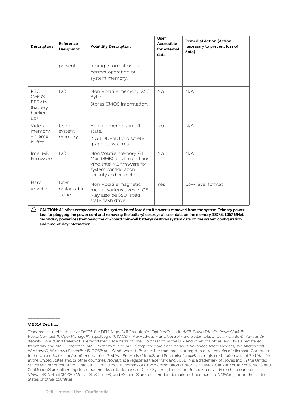 Dell Latitude E5550/5550 (Late 2014) User Manual | Page 2 / 2