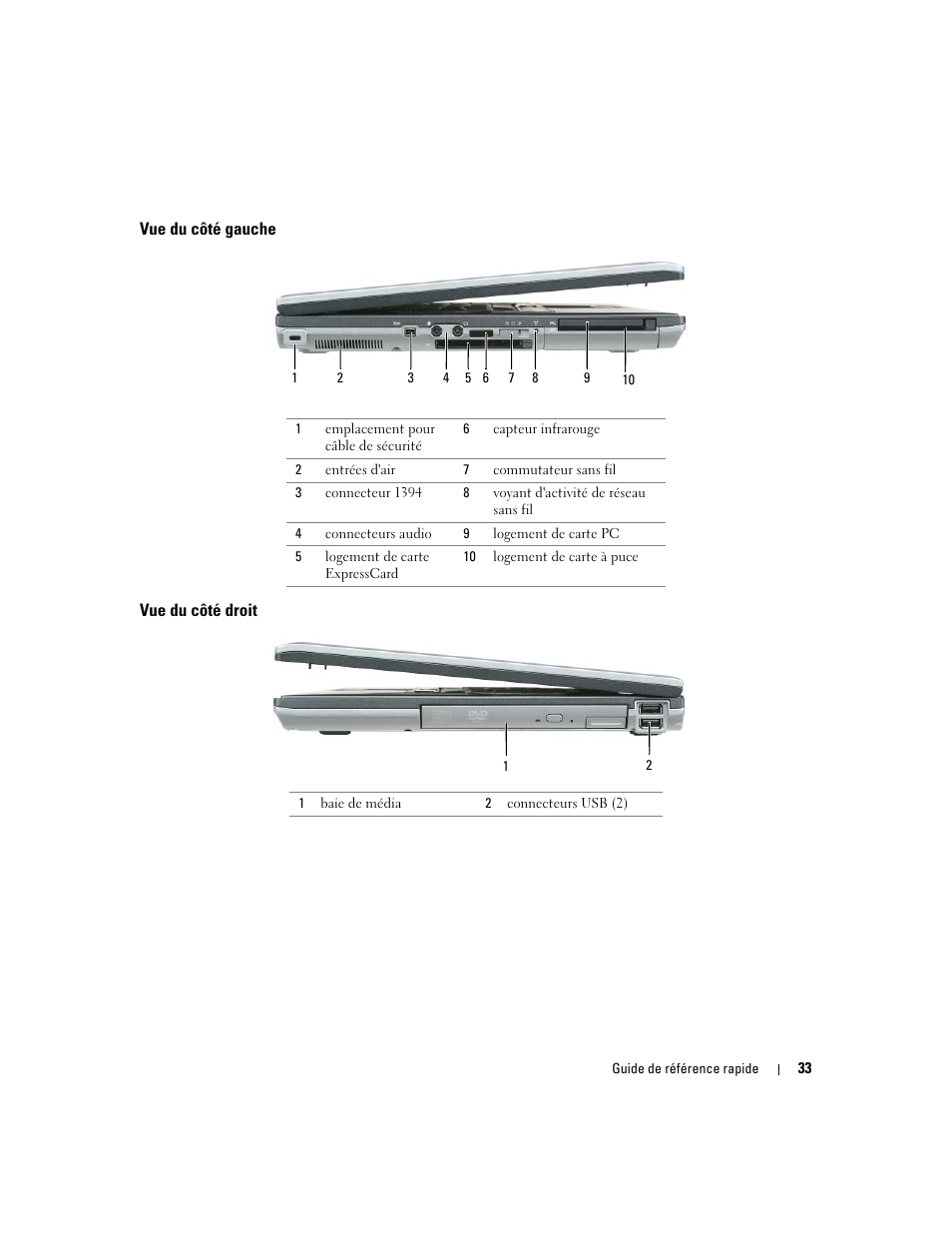 Vue du côté gauche, Vue du côté droit | Dell Precision M65 User Manual | Page 33 / 92