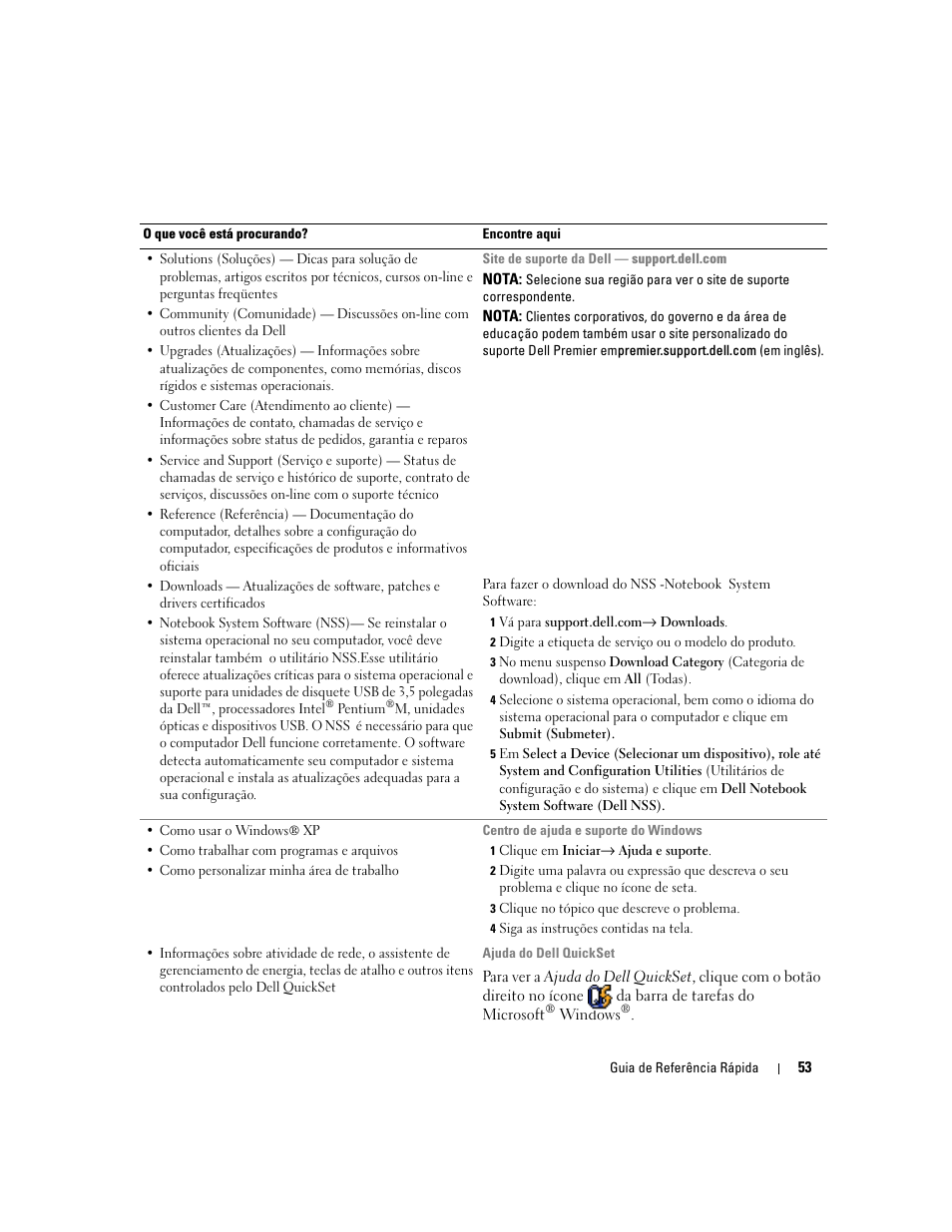 Dell Precision M65 User Manual | Page 53 / 92