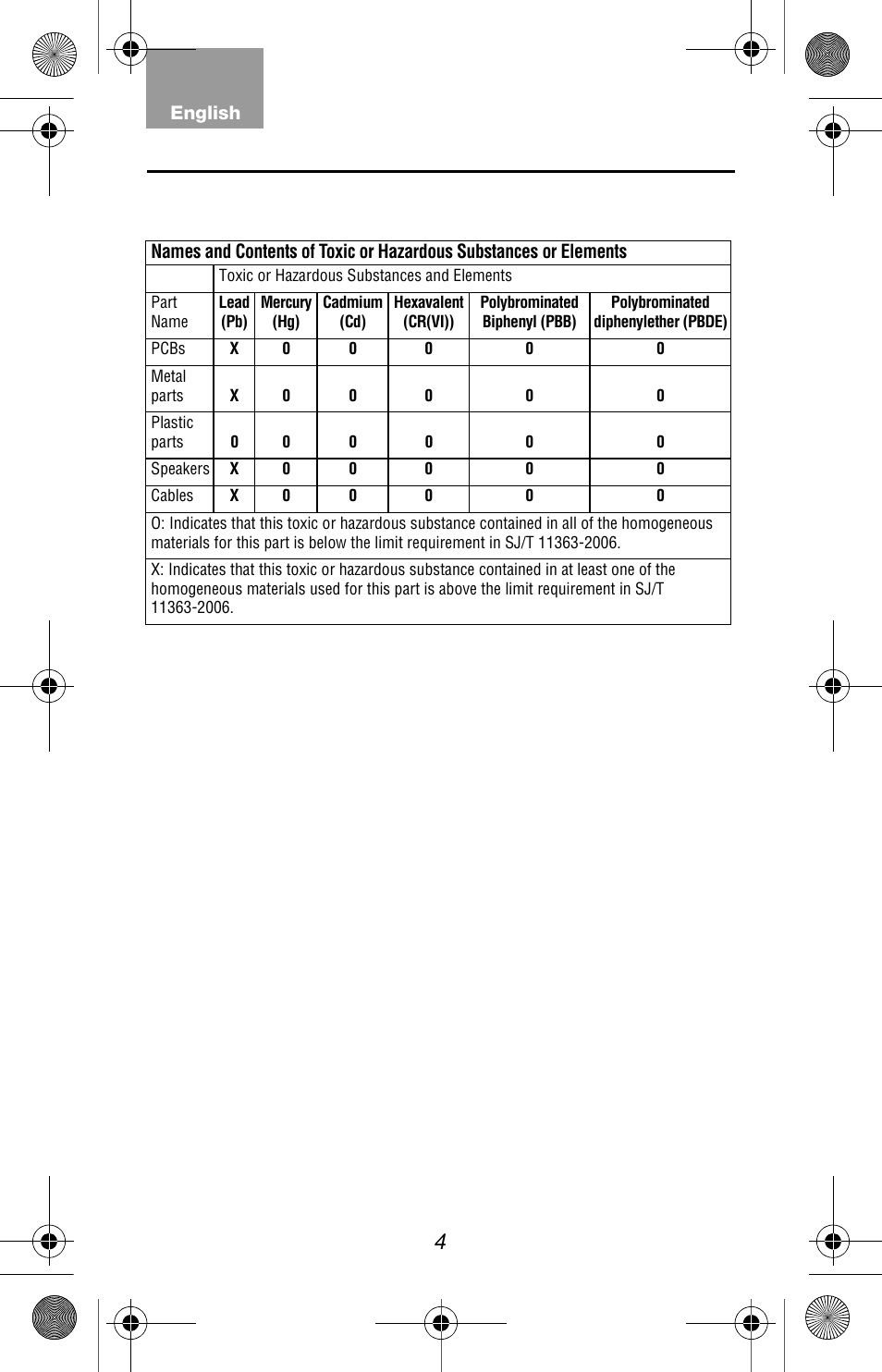 Bose AE2 User Manual | Page 5 / 6