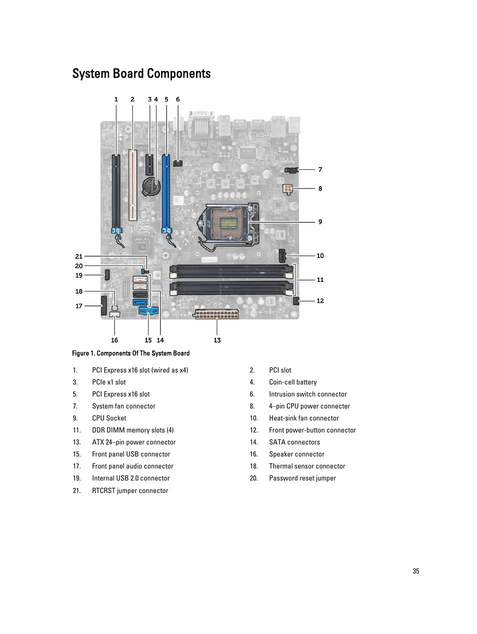 System board components | Dell OptiPlex 9010 (Mid 2012) User Manual | Page 35 / 62