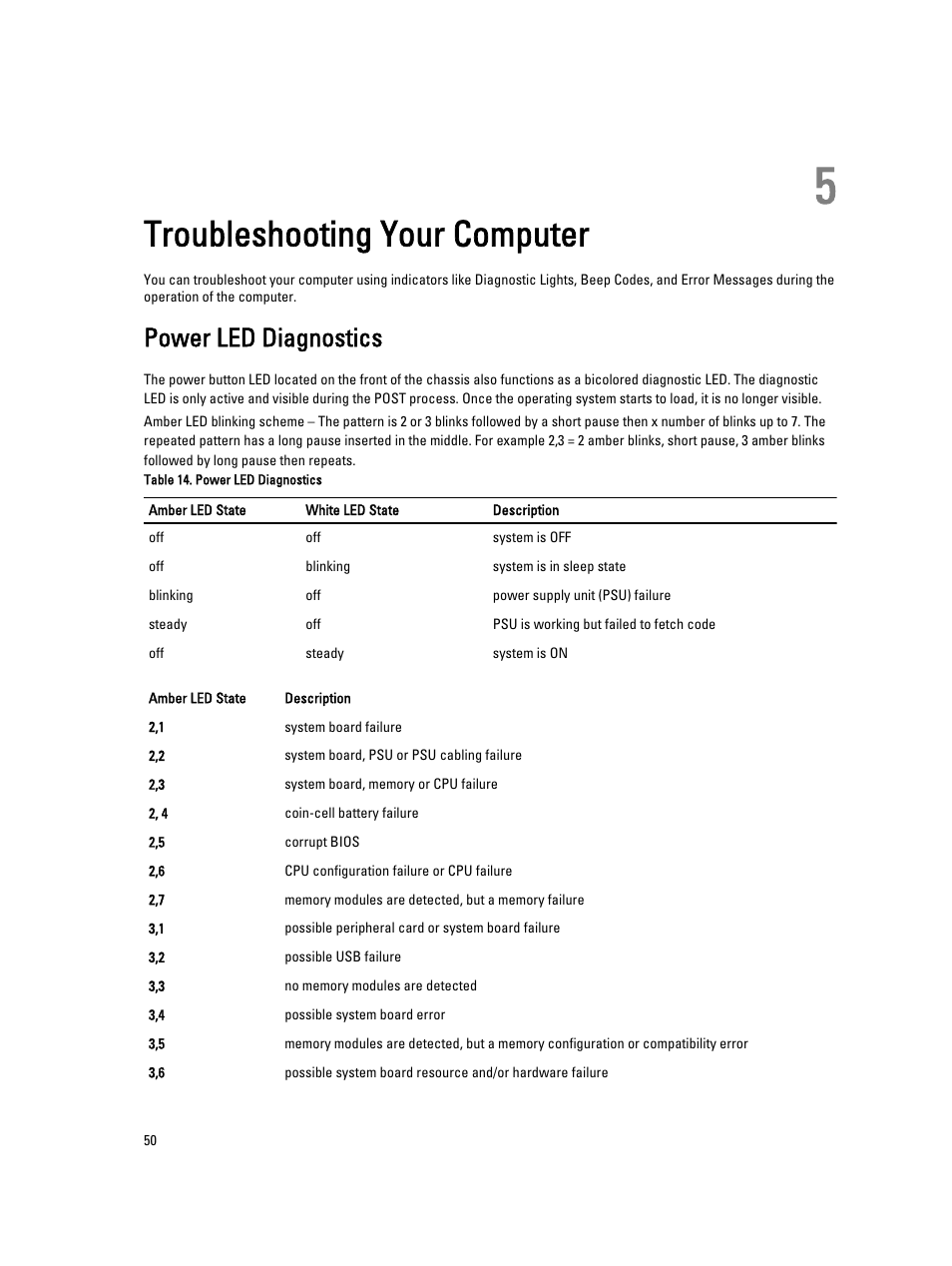 Troubleshooting your computer, Power led diagnostics, 5 troubleshooting your computer | Dell OptiPlex 9010 (Mid 2012) User Manual | Page 50 / 62