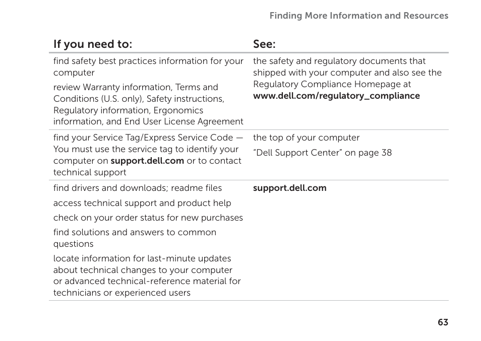 Dell XPS 8300 (Late 2010) User Manual | Page 65 / 76