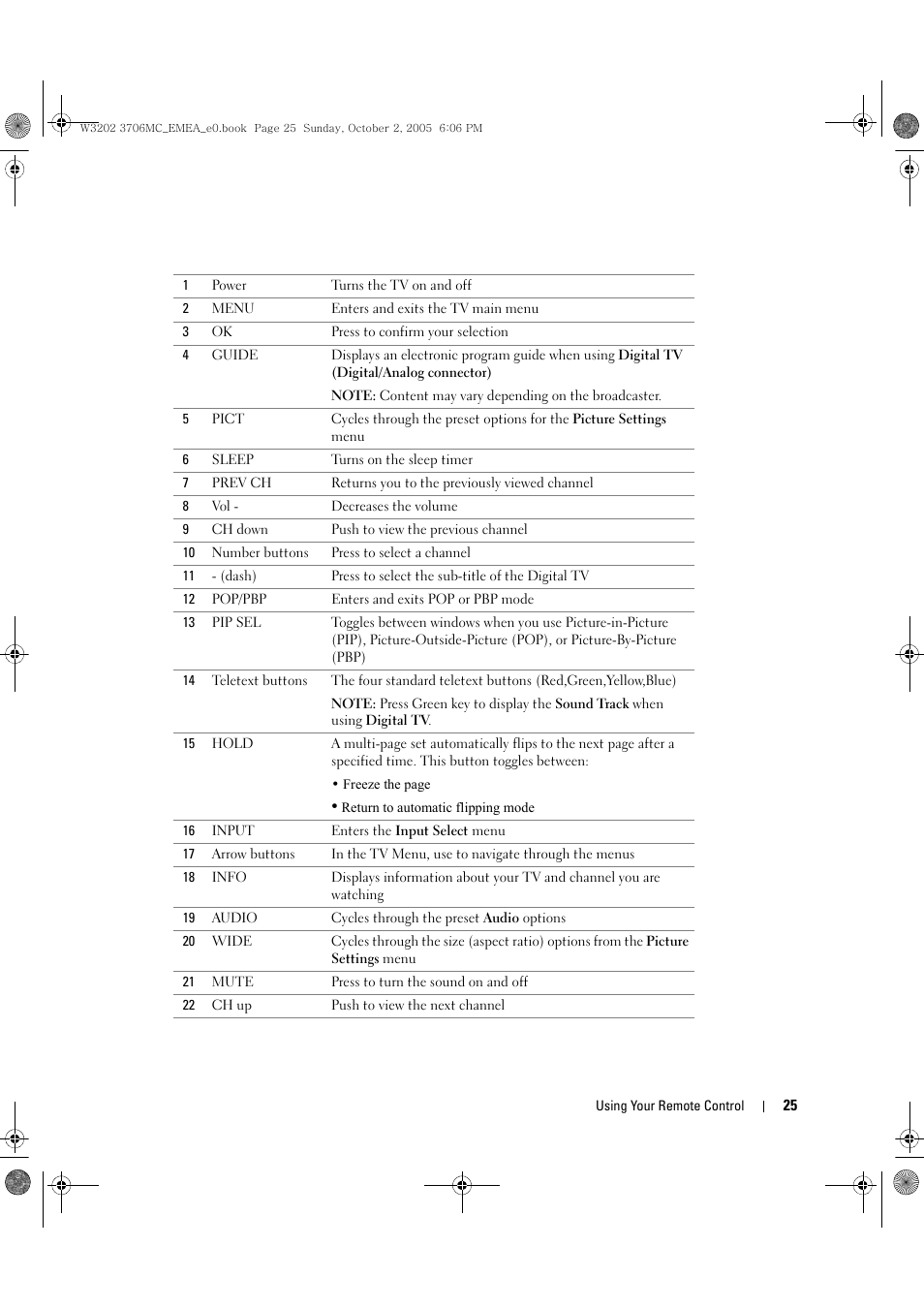Dell LCD TV W3706C User Manual | Page 25 / 66