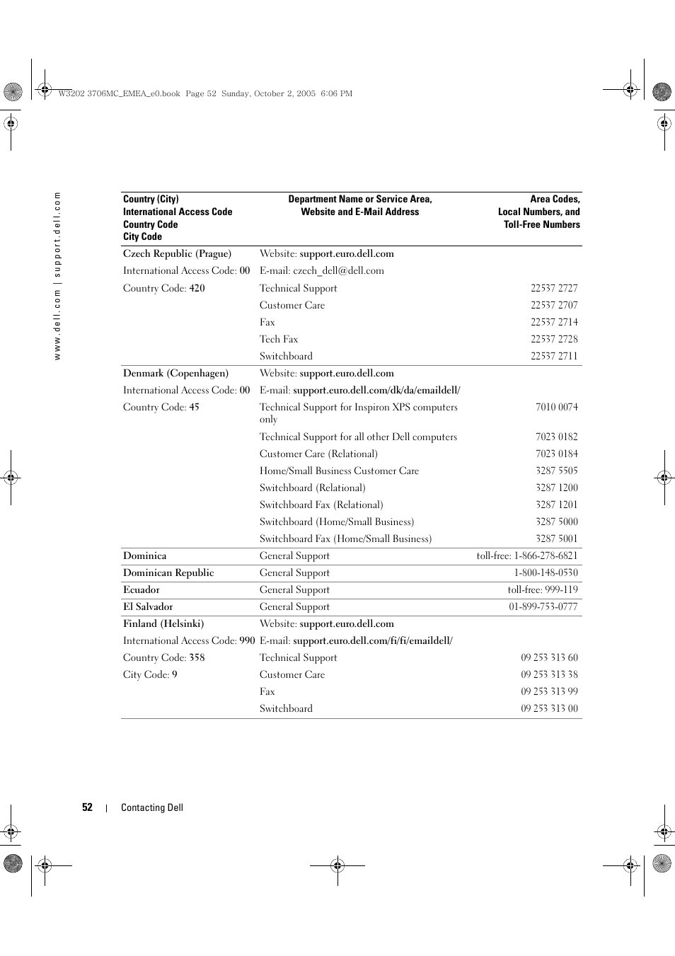Dell LCD TV W3706C User Manual | Page 52 / 66