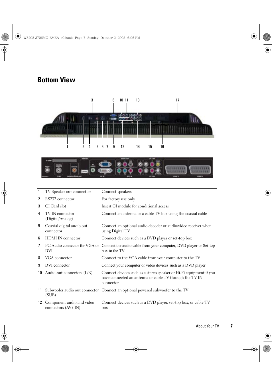 Bottom view | Dell LCD TV W3706C User Manual | Page 7 / 66