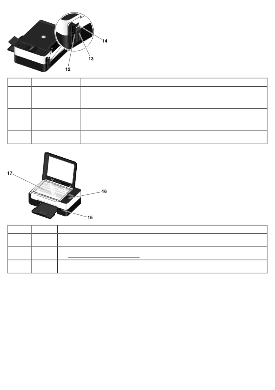 Understanding the operator panel | Dell V305 All In One Inkjet Printer User Manual | Page 14 / 101